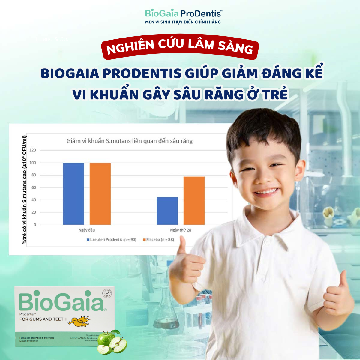 Nghiên cứu lâm sàng BioGaia Prodentis giúp giảm đáng kể vi khuẩn gây sâu răng ở trẻ